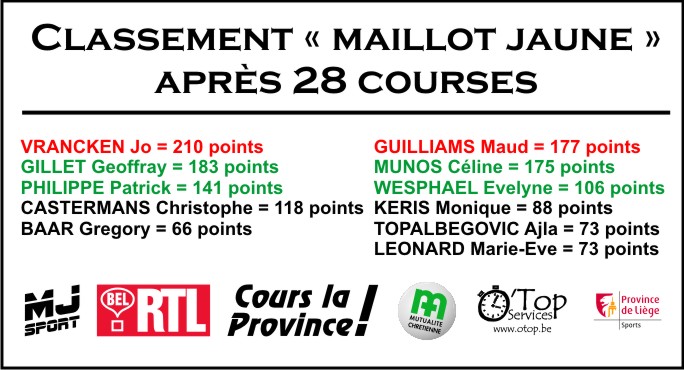 maillotjaune